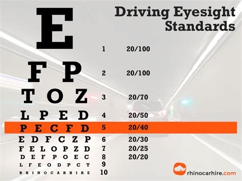 florida driving eye test requirements